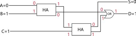 Image result for JavaScript Code Heart