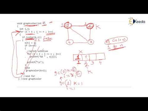 Five Color Problem Graphical Representations 的图像结果