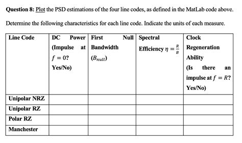 Image result for PSD Code Lookup