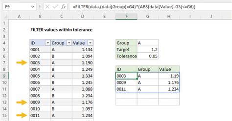Image result for Excel Tolerance Interval