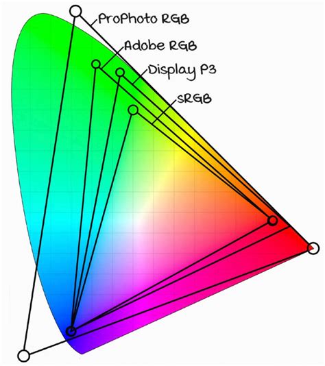 Image result for Color Space Software Subspace Setting