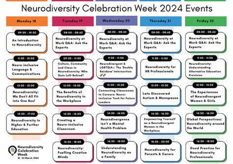 Neurodiversity Celebration Week: Celebrating Different Minds