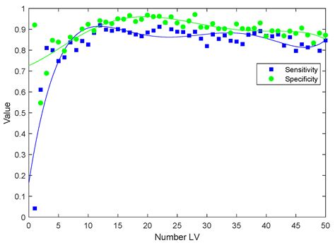 Monitoring Radiotherapeutic Response in Prostate Cancer Patients Using ...