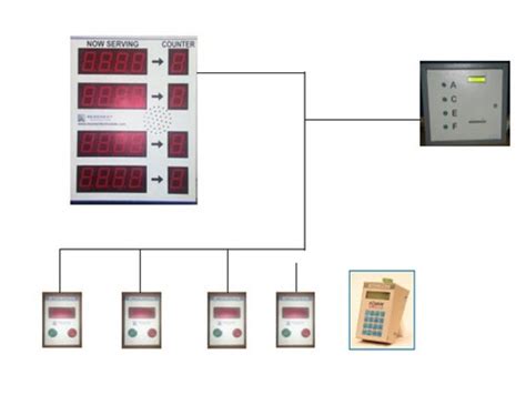 Multi Counter Queue Management System | scorpioautomation