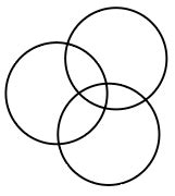 [Solved] Select the Venn diagram that best illustrates the relationship ...