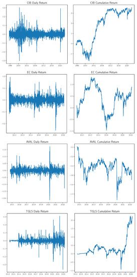 Forecasting Selected Colombian Shares Using a Hybrid ARIMA-SVR Model