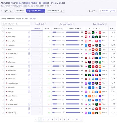 App Teardown - Learning from iHeartRadio's Mistakes · ASO Tools and App ...