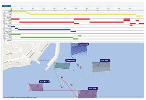 Underwater Robot Task Planning Using Multi-Objective Meta-Heuristics