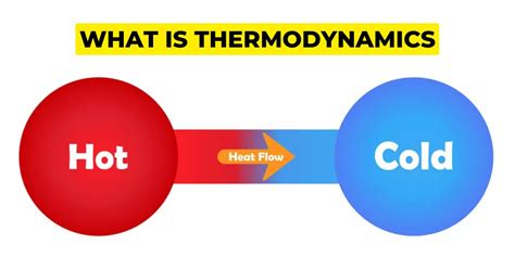 Image result for Entropy Explained