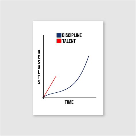 The Power of Discipline Over Time Metal Poster – oliveandgray