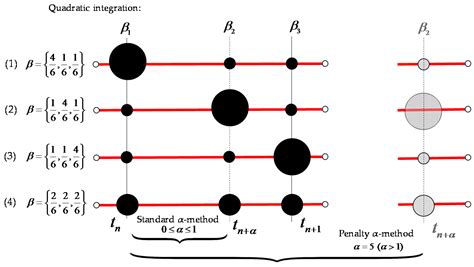 Quadratic Midpoint Integration Method for J2 Metal Plasticity