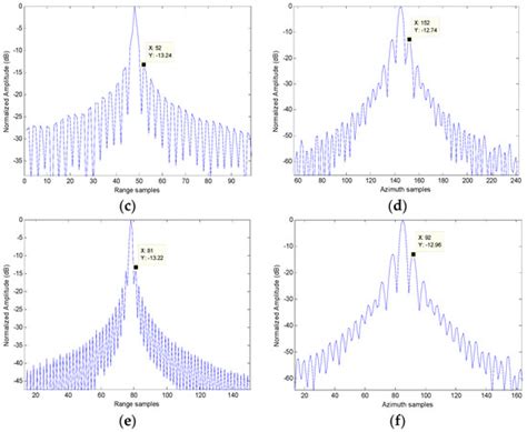 A Fast High-Resolution Imaging Algorithm for Helicopter-Borne Rotating ...