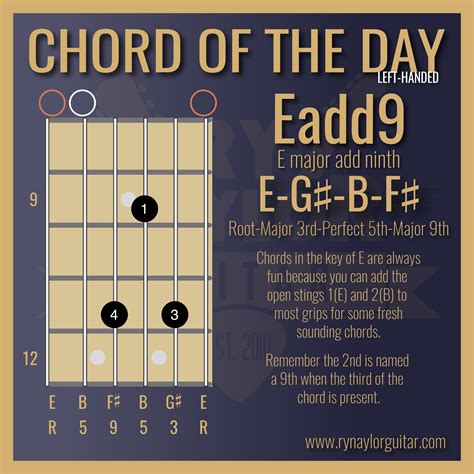 Blog — Guitar Music Theory Lessons by Ry Naylor