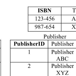 2NF Example 的图像结果