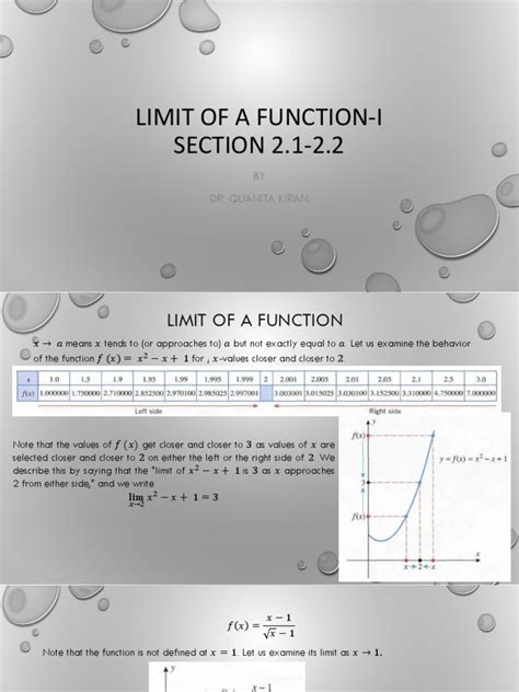 Image result for What Is Limit of a Function