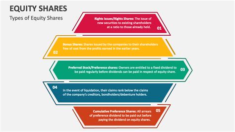 Equity Shares 的图像结果