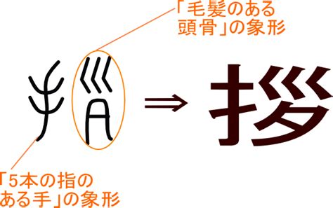 「拶」という漢字の意味・成り立ち・読み方・画数・部首を学習