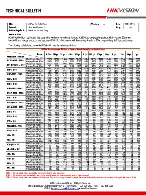 Image result for Compression Rate H 264