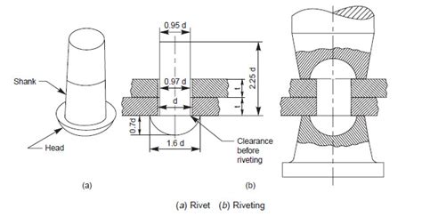 Image result for Riveted Connection Process