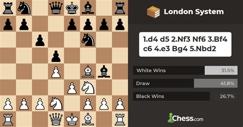 Chess Lessons London System 的图像结果