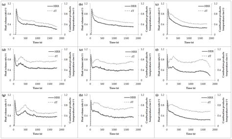 Improvement of Heat Release Rate Measurement from Woods Based on Their ...