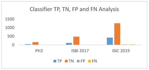 Melanoma Diagnosis Using Deep Learning and Fuzzy Logic