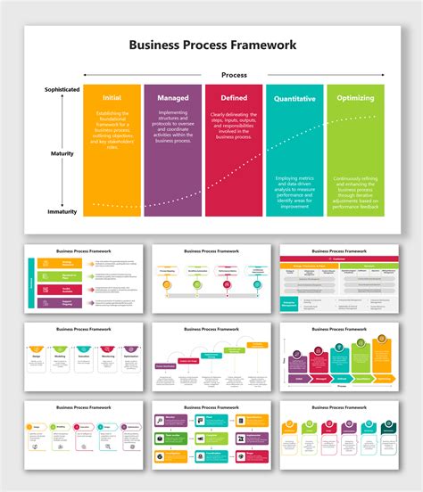 Image result for Business Process Framework Template