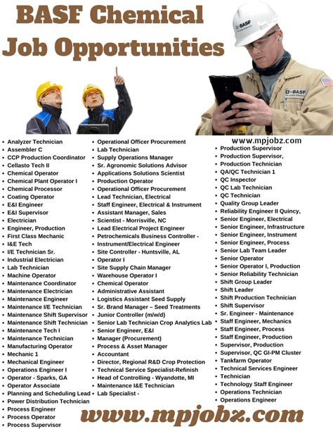 Basf Corp Jobs
