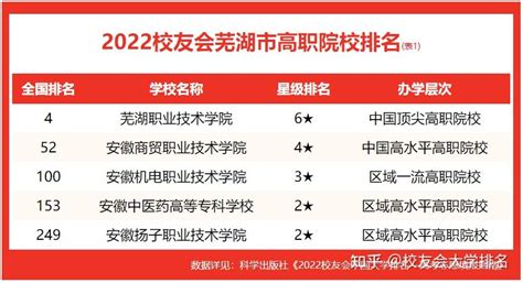 2018中国民办大学排行榜_校友会2018中国民办大学排名：上海建桥学院第_排行榜