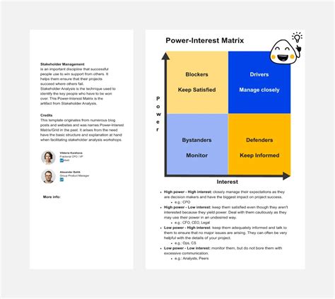 Sample Project Priority Matrix 的图像结果