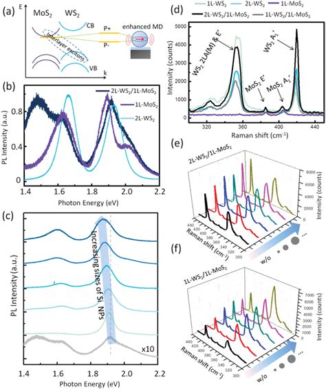 Image result for Intense Coupling
