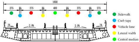 Innovative Design of Novel Main and Secondary Arch Collaborative Y ...