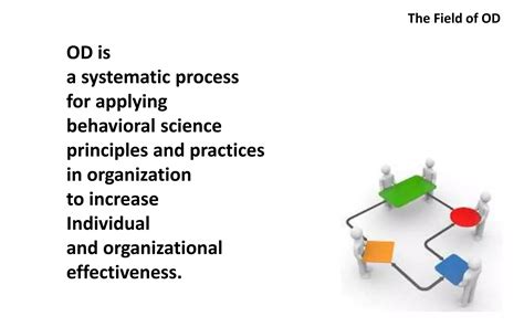 Organization Development 的图像结果