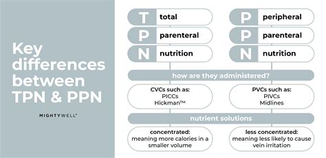 Parenterally Meaning