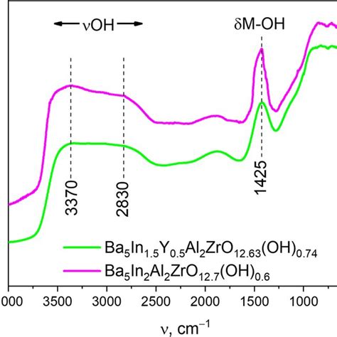 Image result for Diffuse Reflectance Spectroscopy