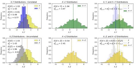 Image result for Matplotlib Statistics