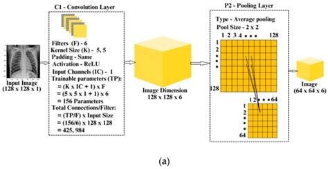 Concatenated Modified LeNet Approach for Classifying Pneumonia Images