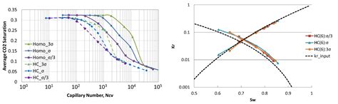 Reliability of Relative Permeability Measurements for Heterogeneous ...