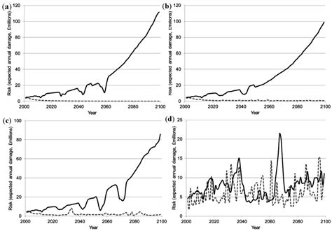 Climate | Special Issue : Climate Risk Assessment and Management