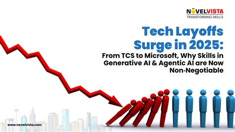 Tech Layoffs 2025: Generative AI Skills Now Vital