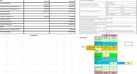 In Infosys how many earned leaves we will be getting ? It is mentioned ...