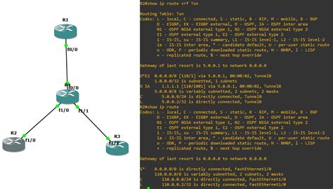 Image result for OSPF Routing Configuration