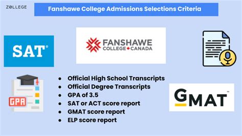 Fanshawe College Admissions: Requirements, Deadline, and Application Fees