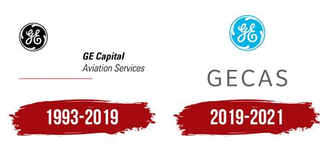 GE Capital Aviation Services Logo, symbol, meaning, history, PNG, brand