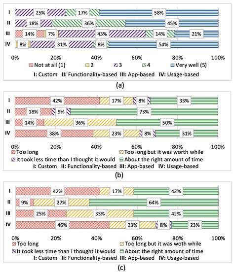 A Conceptual Consent Request Framework for Mobile Devices