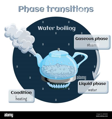 Is Boiling Water A Chemical Change