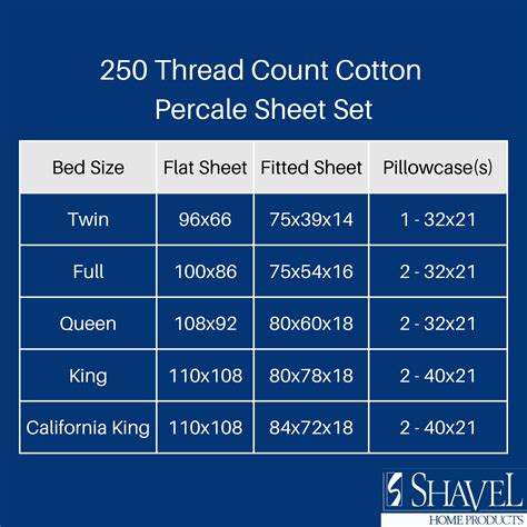 Cotton Percale 250 Thread Count Percale Sheet Set – Shavel Home Products
