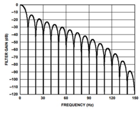Activity: Noise [Analog Devices Wiki]