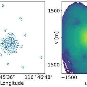 On the Left 的图像结果