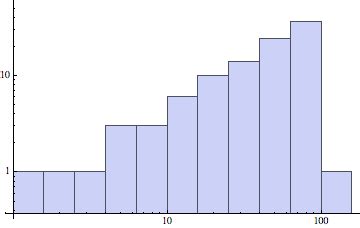 Image result for Log Mathematica